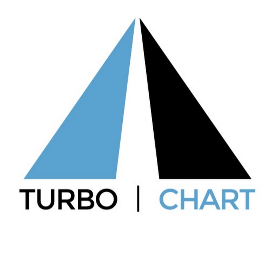 Turbo-Chart